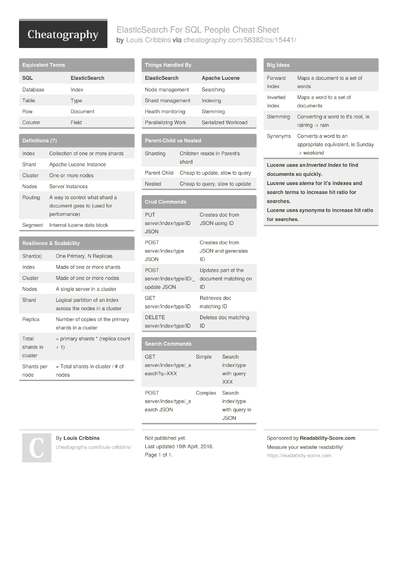 5 Elasticsearch Cheat Sheets   Cheatographycom: Cheat Sheets For Every