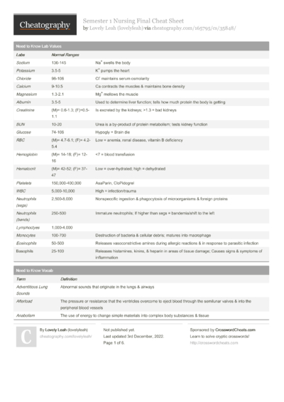 225 Nursing Cheat Sheets - Cheatography.com: Cheat Sheets For Every ...