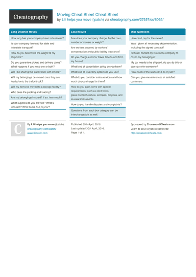Cheat Sheets from April, 2016 - Cheatography.com: Cheat Sheets For ...