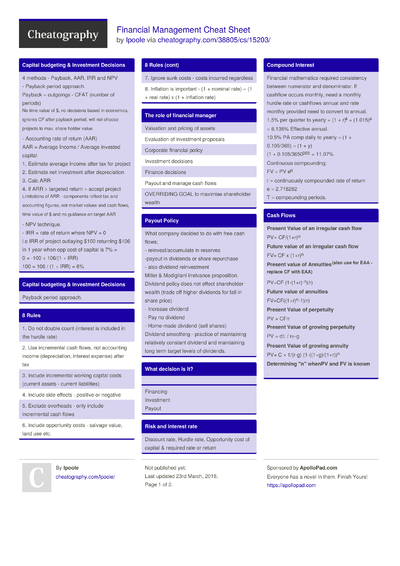 33 Finance Cheat Sheets - Cheatography.com: Cheat Sheets For Every Occasion