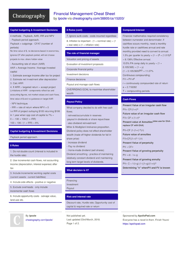 Financial Management Cheat Sheet by lpoole - Download free from ...