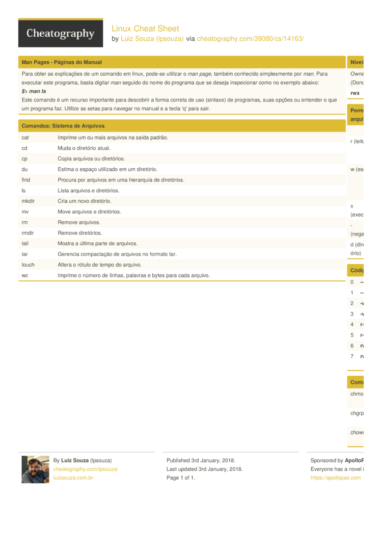 Linux Cheat Sheet By Lpsouza - Download Free From Cheatography.