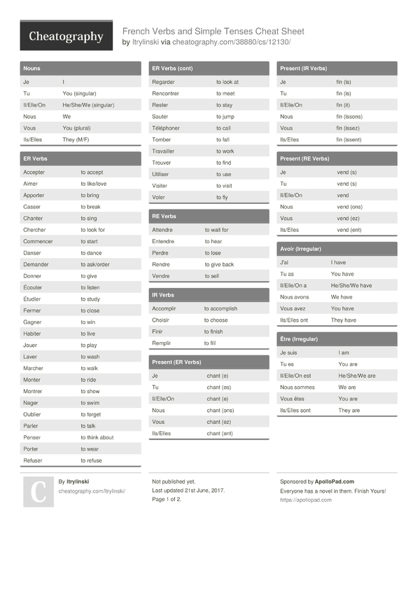 French Verbs And Simple Tenses Cheat Sheet By Ltrylinski Download ...