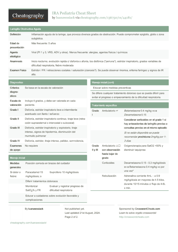 IRA Pediatría Cheat Sheet by luanawosiack - Download free from ...