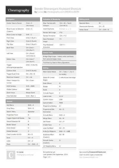 14 Blender Cheat Sheets - Cheatography.com: Cheat Sheets For Every Occasion