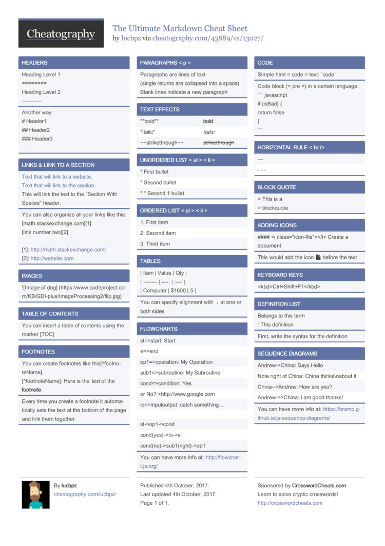 Markdown Language Cheat Sheet