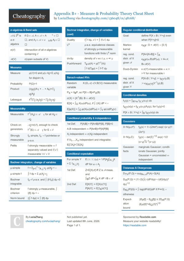 Appendix B+ - Measure & Probability Theory Cheat Sheet by LuciaZhang ...