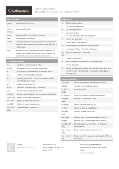 1131 Software Cheat Sheets - Cheatography.com: Cheat Sheets For Every ...