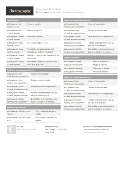 1371 Software Cheat Sheets - Cheatography.com: Cheat Sheets For Every ...