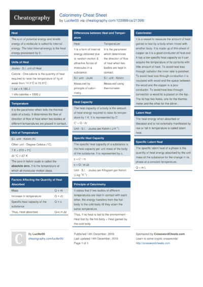 Cheat Sheets from December, 2019 - Cheatography.com: Cheat Sheets For ...