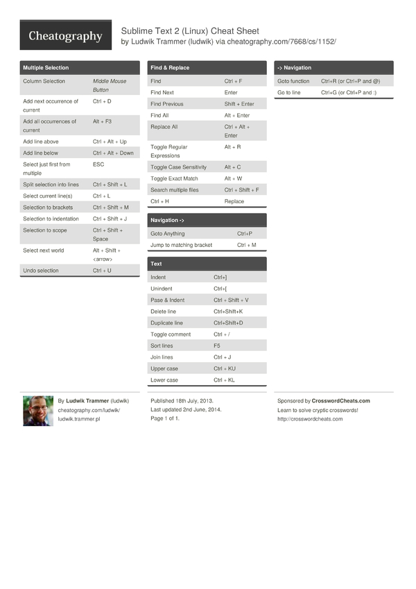 sublime text cheat sheet