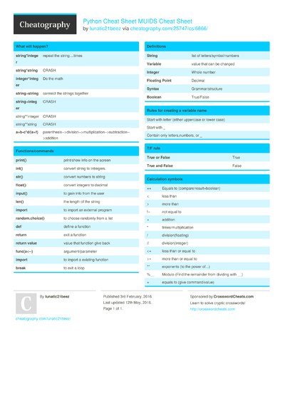 682 Python Cheat Sheets - Cheatography.com: Cheat Sheets For Every Occasion