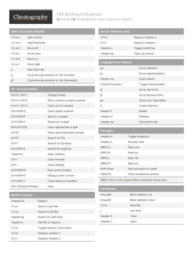 6 Neovim Cheat Sheets - Cheatography.com: Cheat Sheets For Every Occasion