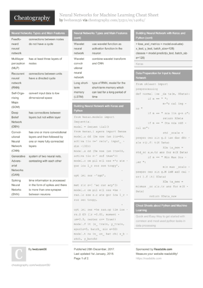 4 Keras Cheat Sheets - Cheatography.com: Cheat Sheets For Every Occasion