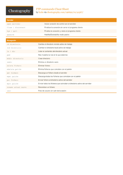 1394 Software Cheat Sheets - Cheatography.com: Cheat Sheets For Every ...