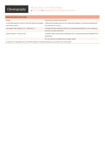 35 Igcse Cheat Sheets - Cheatography.com: Cheat Sheets For Every Occasion