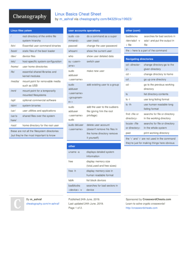 Linux Basics Cheat Sheet by m_ashraf - Download free from Cheatography ...