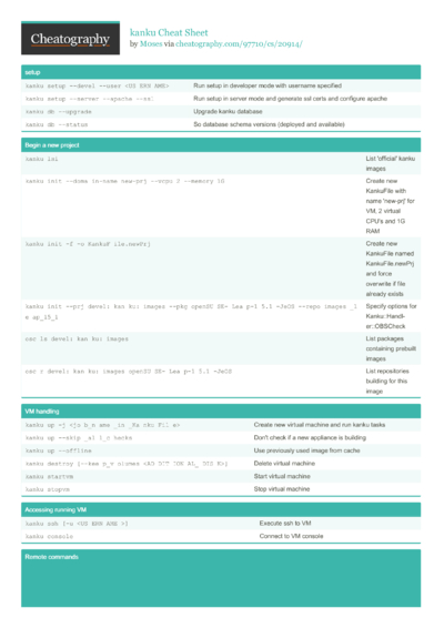 55 Devops Cheat Sheets - Cheatography.com: Cheat Sheets For Every Occasion