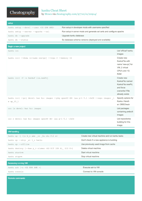 kanku Cheat Sheet by M0ses - Download free from Cheatography ...