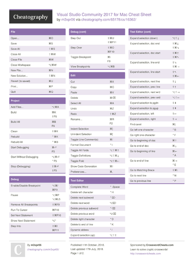 37 Communication Cheat Sheets - Cheatography.com: Cheat Sheets For ...