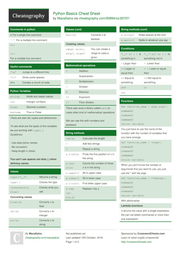 Python Basics Cheat Sheet by MacaSalva - Download free from ...