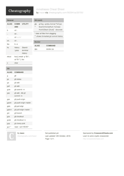 3 Alias Cheat Sheets - Cheatography.com: Cheat Sheets For Every Occasion