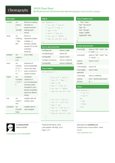 237 JavaScript Cheat Sheets - Cheatography.com: Cheat Sheets For Every ...