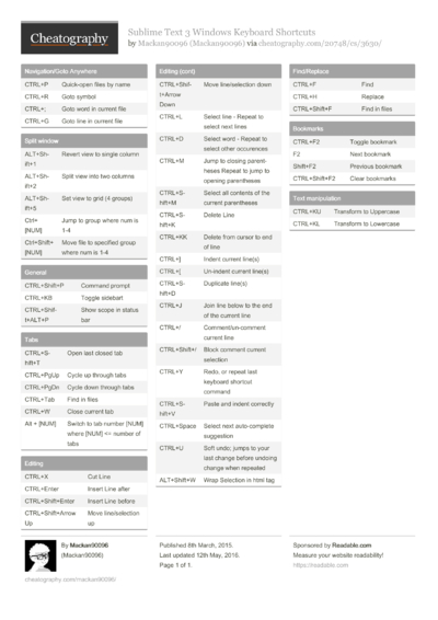 40 Sublime Cheat Sheets - Cheatography.com: Cheat Sheets For Every Occasion