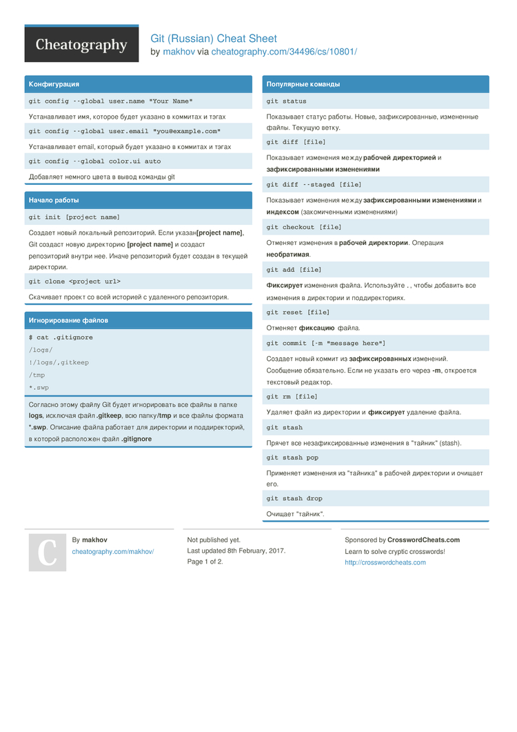 Git (Russian) Cheat Sheet By Makhov - Download Free From.