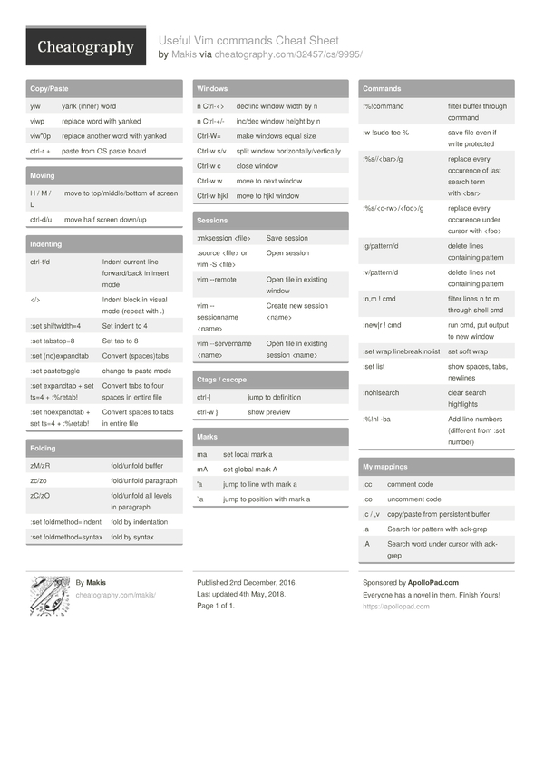 Useful Vim commands Cheat Sheet by Makis - Download free from ...