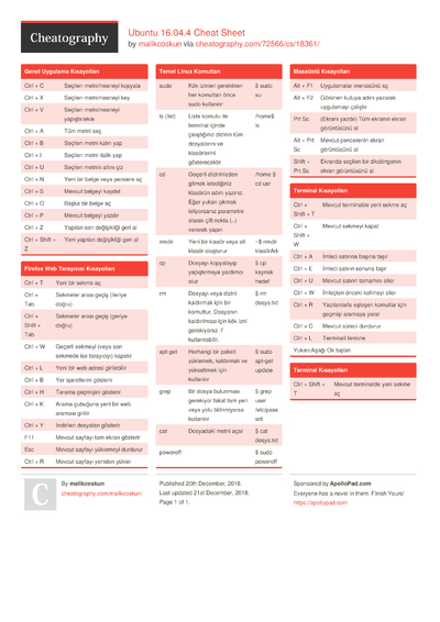 Cheat Sheets from December, 2018 - Cheatography.com: Cheat Sheets For ...