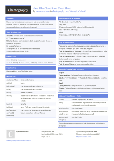 227 Java Cheat Sheets - Cheatography.com: Cheat Sheets For Every Occasion