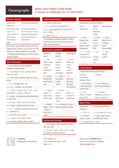 5 Scikit Cheat Sheets - Cheatography.com: Cheat Sheets For Every Occasion