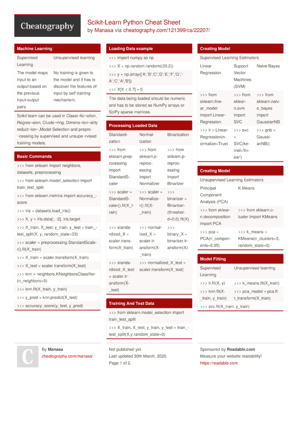 Scikit Learn Python Cheat Sheet By Manasa Download Free From 9249