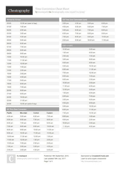 Python Cheat Sheet by Anon123 - Download free from Cheatography ...