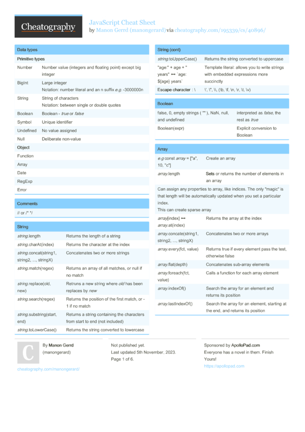 JavaScript Cheat Sheet By Manongerard - Download Free From Cheatography ...