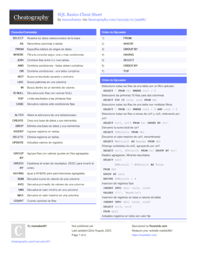 2529 Programming Cheat Sheets Cheat Sheets For Every Occasion 9152