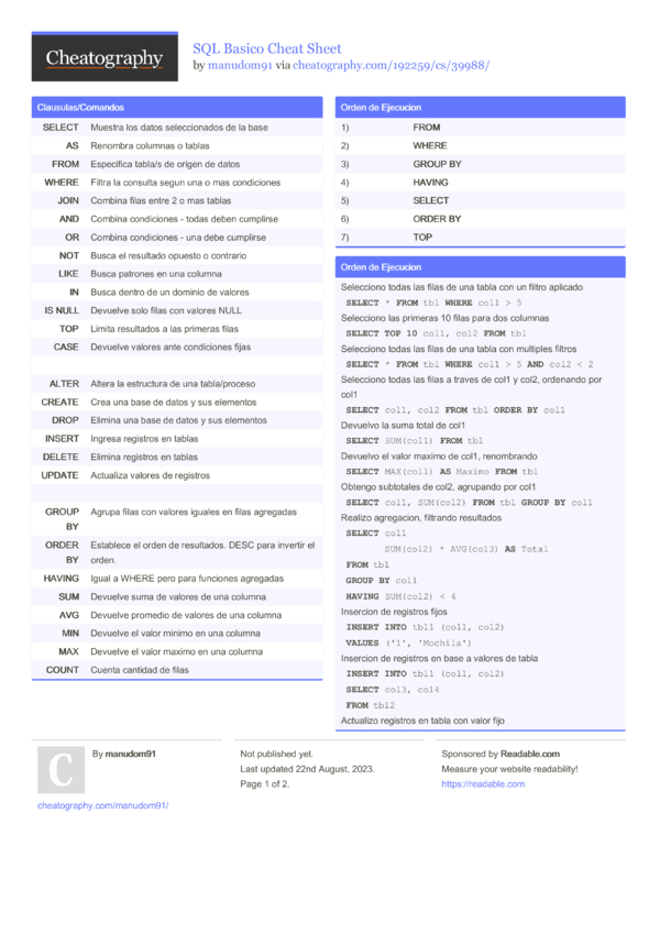 Sql Basico Cheat Sheet By Manudom Download Free From Cheatography Cheatography Com Cheat