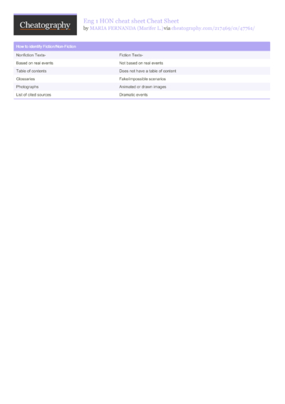 SolarWinds SWIS API Cheat Sheet by ernest - Download free from ...