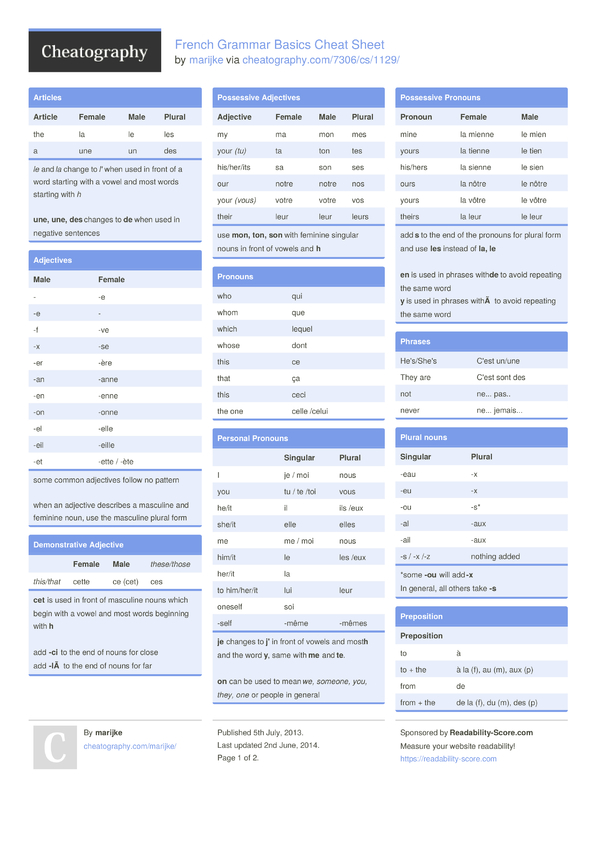 french-grammar-basics-cheat-sheet-by-marijke-download-free-from