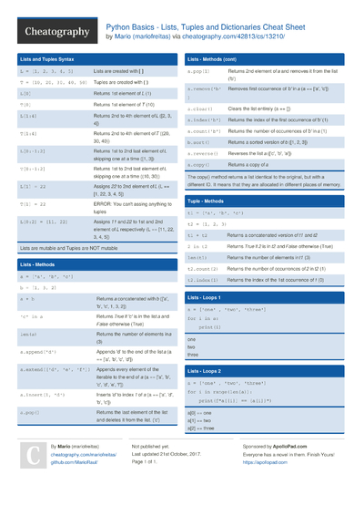 746 Python Cheat Sheets - Cheatography.com: Cheat Sheets For Every Occasion