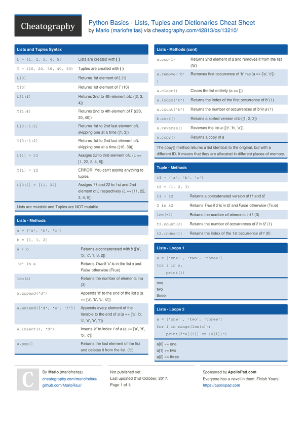 Python Dictionary Cheat Sheet