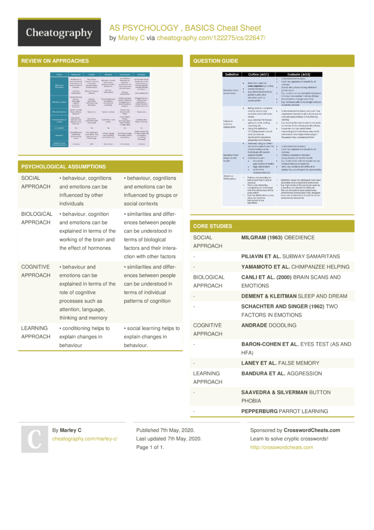 AP psychology full cheat sheet 2022-2023 Cheat Sheet by mads3427 - Download  free from Cheatography - : Cheat Sheets For Every Occasion