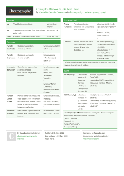 Cheat Sheets Matching 