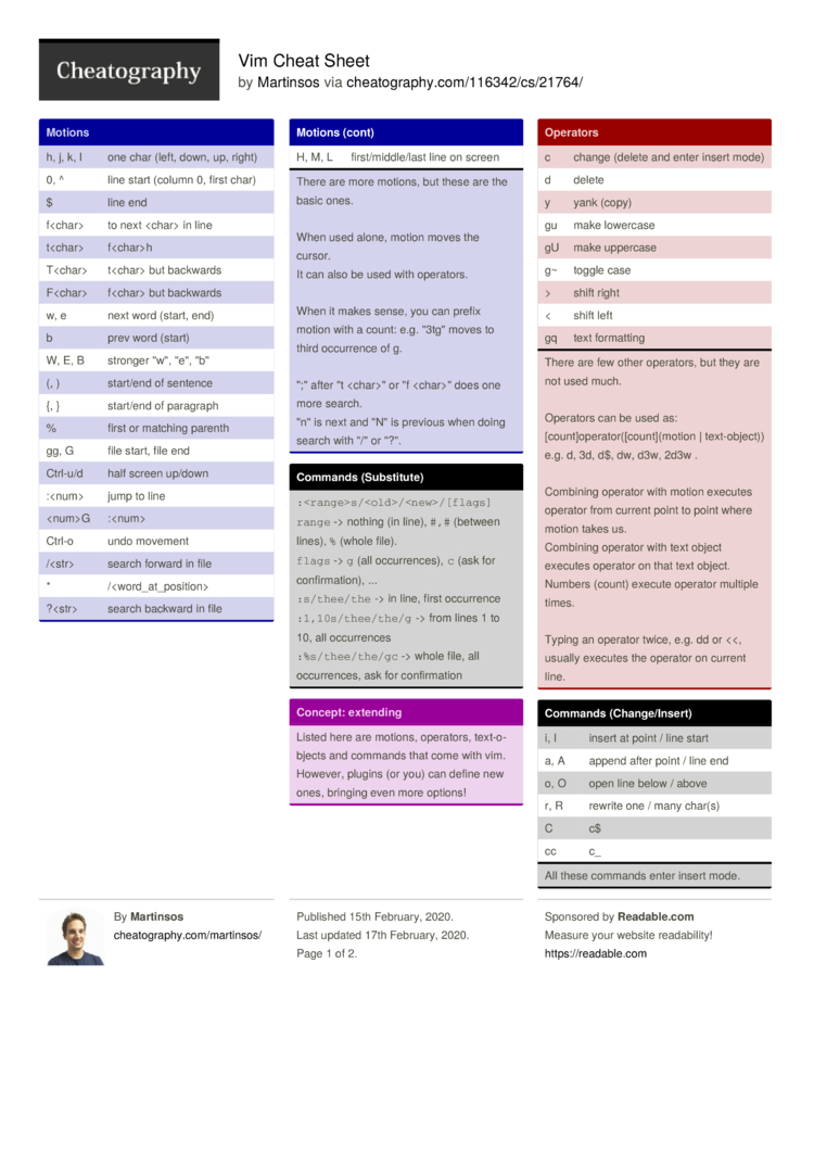 Vim Basics Cheat Sheet (Digital Download)