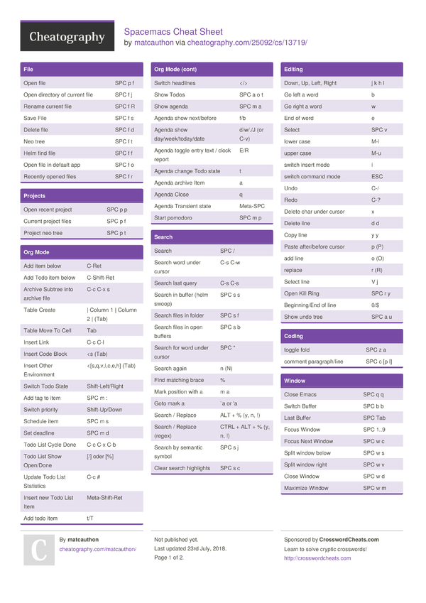 Spacemacs Cheat Sheet by matcauthon - Download free from Cheatography ...