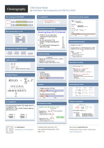 Cheat Sheets from December, 2016 - Cheatography.com: Cheat Sheets For ...