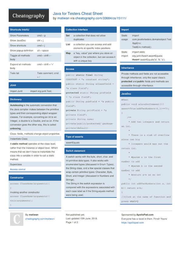 Java for Testers Cheat Sheet by matiwan - Download free from ...