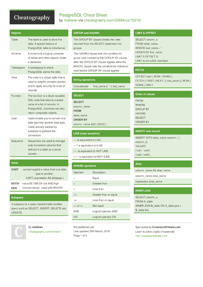 11-postgresql-cheat-sheets-cheatography-cheat-sheets-for-every-occasion