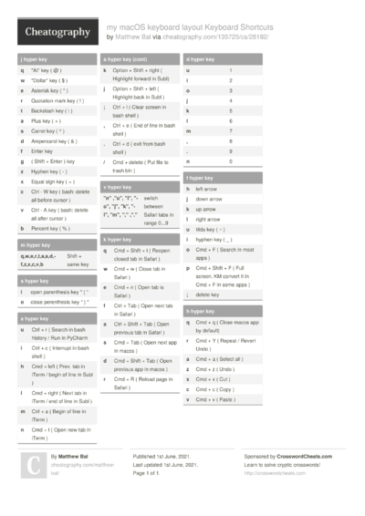 PFT ACNP Student Cheat Sheet by kissmekate - Download free from ...